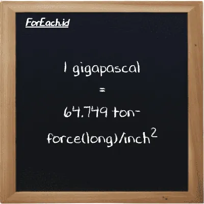 1 gigapascal is equivalent to 64.749 ton-force(long)/inch<sup>2</sup> (1 GPa is equivalent to 64.749 LT f/in<sup>2</sup>)